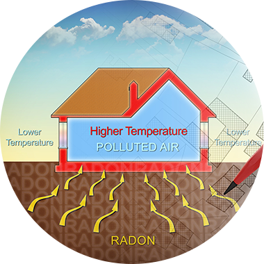 1.	Professional Radon Testing Services